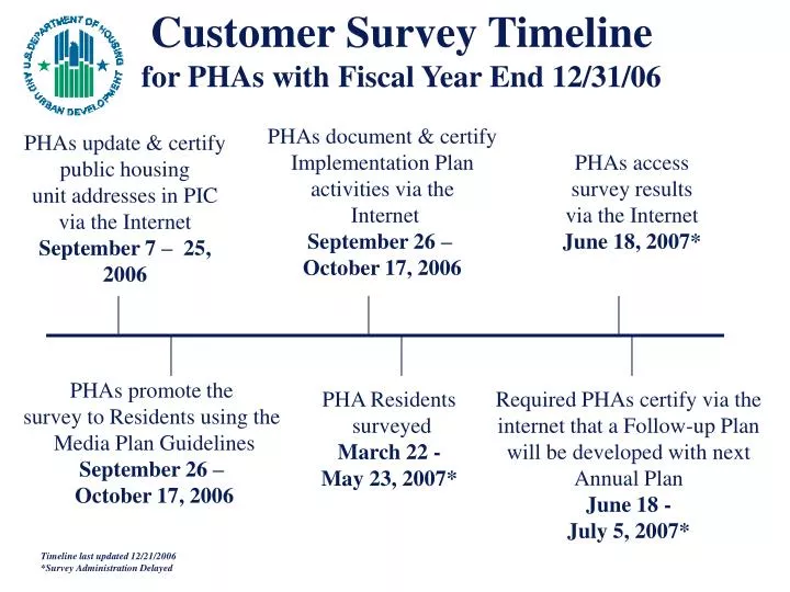 customer survey timeline for phas with fiscal year end 12 31 06
