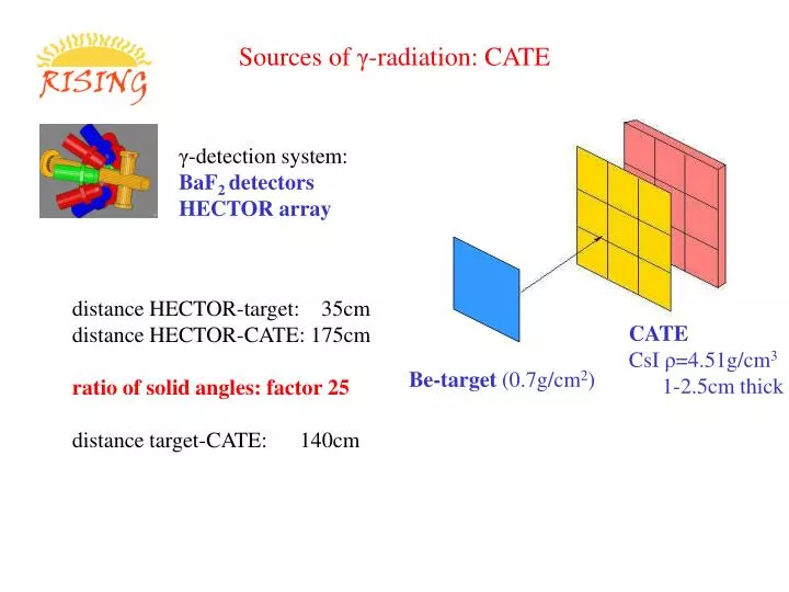 sources of radiation cate