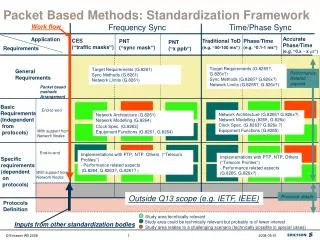 Packet Based Methods: Standardization Framework