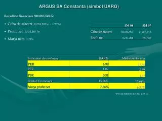 argus sa constanta simbol uarg