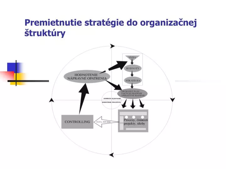 premietnutie strat gie do organiza nej trukt ry