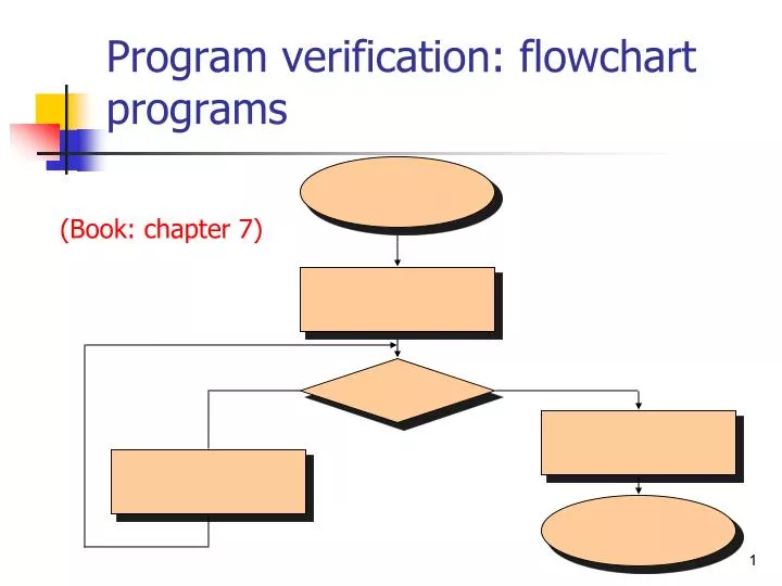 program verification flowchart programs