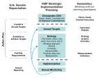 Strategic Implementation Planning for Chesapeake 2000: Vision, Goals, and Keystone Commitments - slide 1