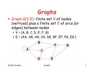 Graphs