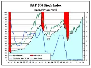 Stock Valuation Models 1. One-Period Valuation Model