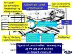 Lige og fri adgang =skattefinansiering - slide 1