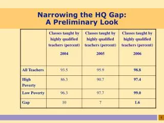 Narrowing the HQ Gap: A Preliminary Look