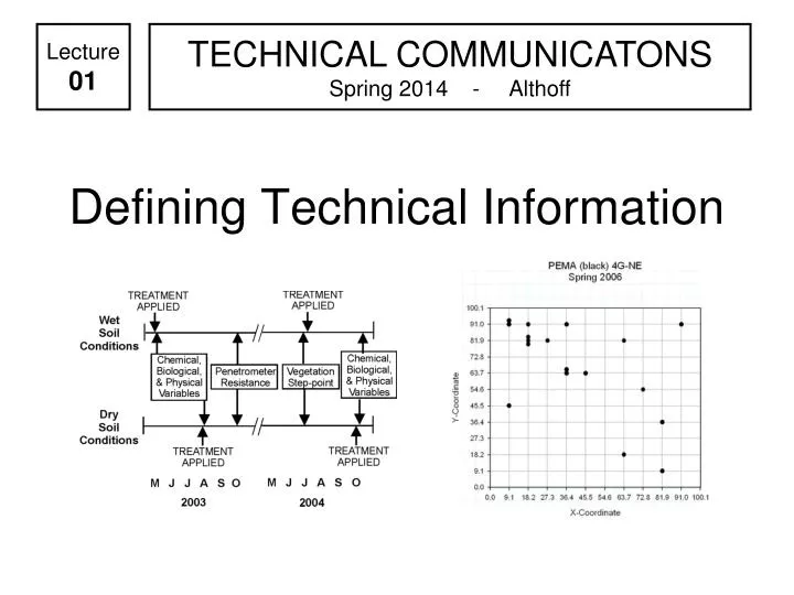 defining technical information