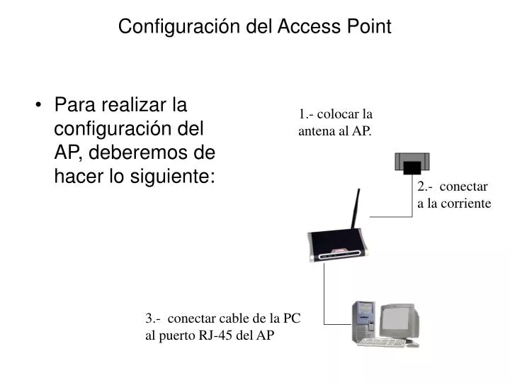 configuraci n del access point