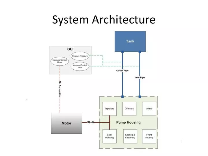 system architecture