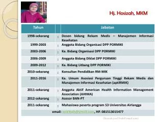 hj hosizah mkm