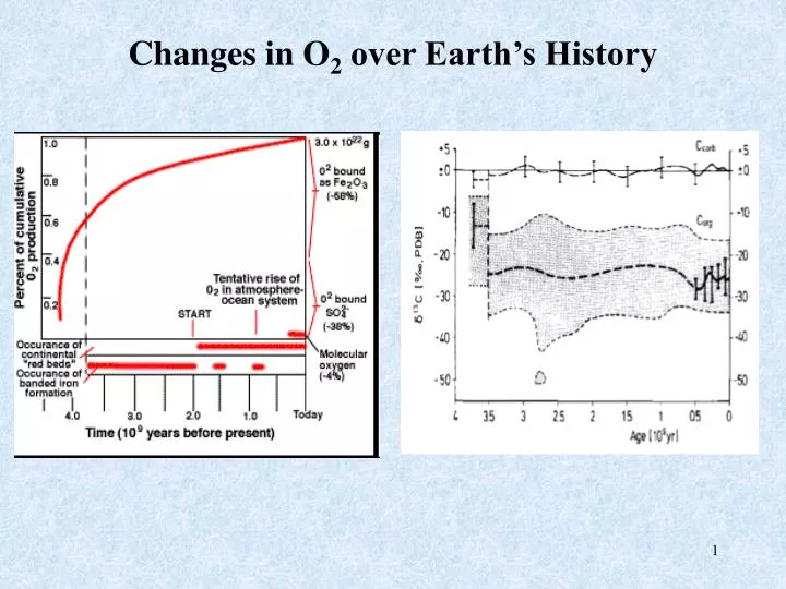 changes in o 2 over earth s history
