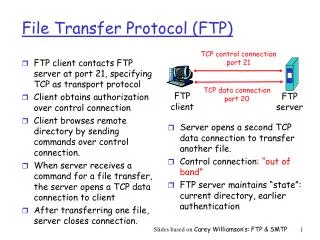 file transfer protocol ftp