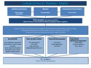 lokalcenteret r kker m lle