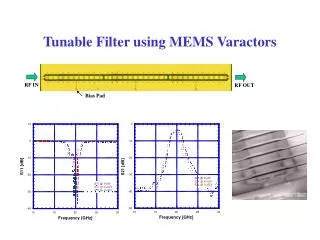 Tunable Filter using MEMS Varactors