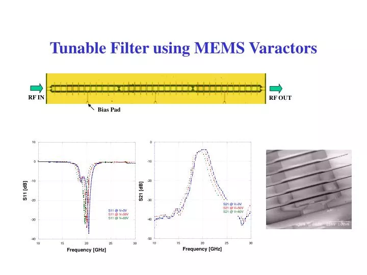 tunable filter using mems varactors