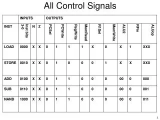 all control signals