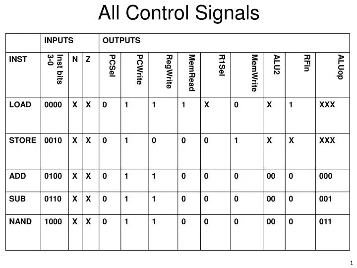 all control signals