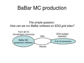 BaBar MC production