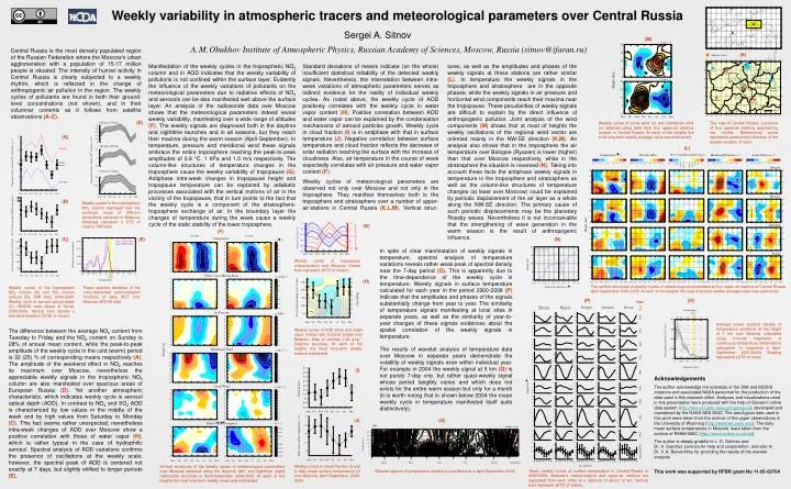 weekly variability in atmospheric tracers and meteorological parameters over central russia