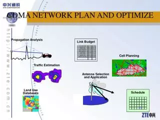 CDMA NETWORK PLAN AND OPTIMIZE