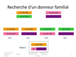 recherche d un donneur familial