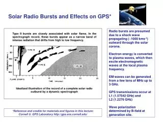 Solar Radio Bursts and Effects on GPS*