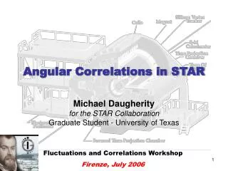 Angular Correlations in STAR