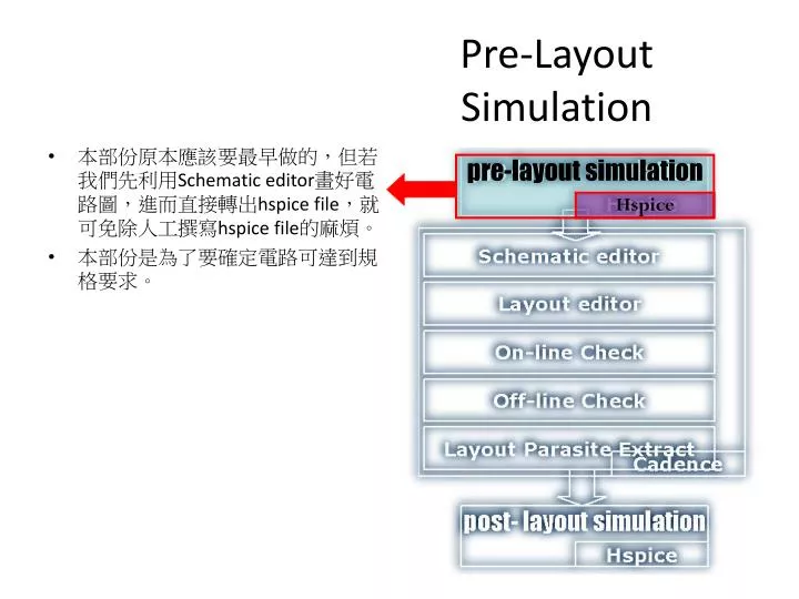 pre layout simulation