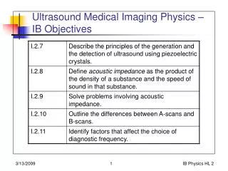 Ultrasound Medical Imaging Physics – IB Objectives