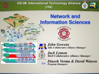US/UK International Technology Alliance (ITA)