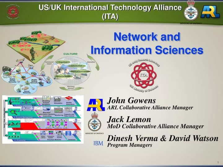 us uk international technology alliance ita