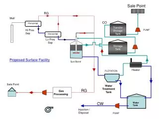 PPT - finepacindia.in-Gas Processing Systems PowerPoint Presentation ...