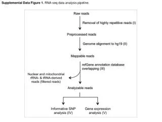 Supplemental Data Figure 1. RNA-seq data analysis pipeline.
