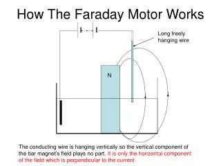 How The Faraday Motor Works