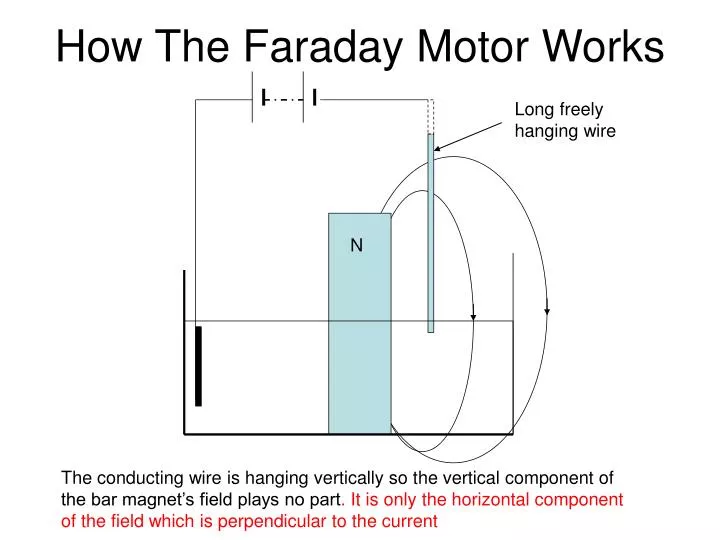 how the faraday motor works