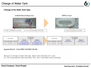 Change of Water Tank