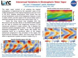 Interannual Variations in Stratospheric Water Vapor