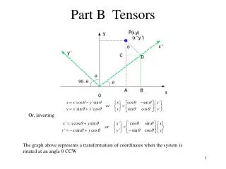 Part B Tensors