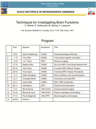 Techniques for investigating Brain Functions C. Michel, P. Vuilleumier, M. Murray, F. Lazeyras
