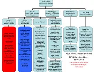 Adult Mental Health Services NGC Structure Chart 25.07.2013 In an emergency, please request