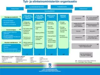 ty ja elinkeinoministeri n organisaatio