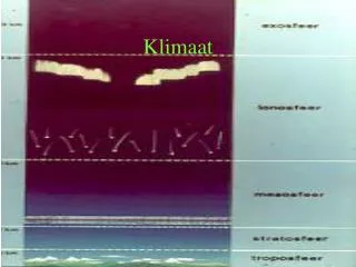 klimaat