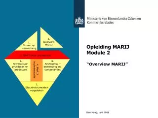opleiding marij module 2