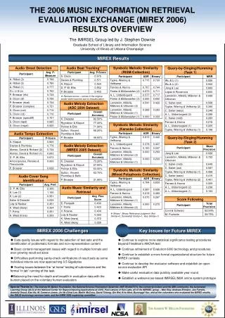 THE 2006 MUSIC INFORMATION RETRIEVAL EVALUATION EXCHANGE (MIREX 2006) RESULTS OVERVIEW