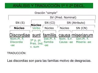 an lisis y traducci n 1 y 2 decl