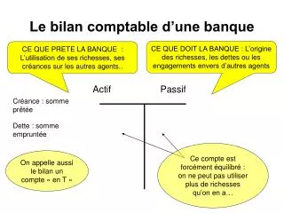 le bilan comptable d une banque