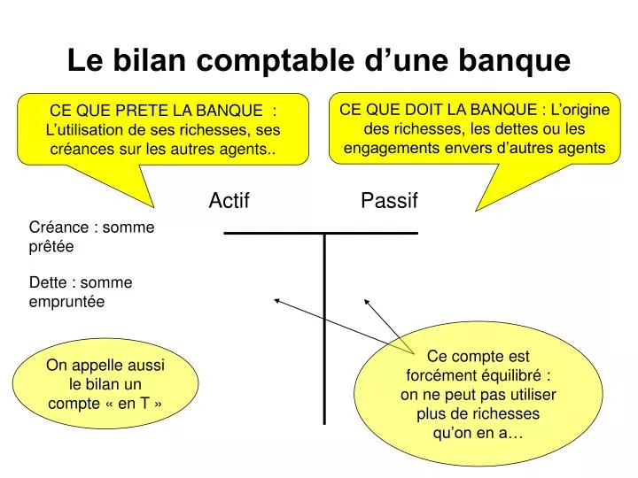 le bilan comptable d une banque