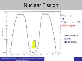 nuclear fission