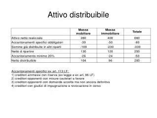 attivo distribuibile